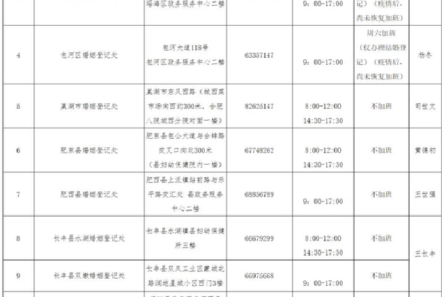 合肥：2月14、22日两天新人领证无需预约直接办