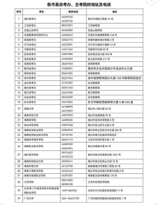 今年下半年高等教育自学考试将于7月3日至12日报名