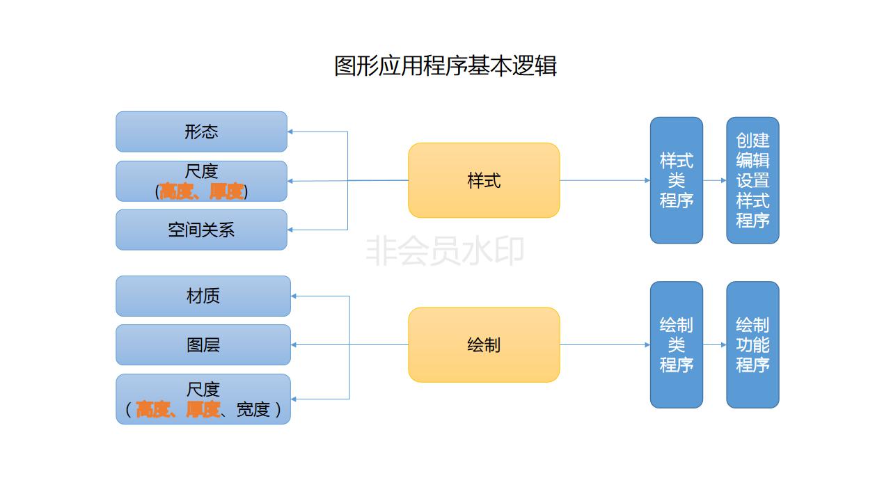 应用程序基本逻辑_01.jpg