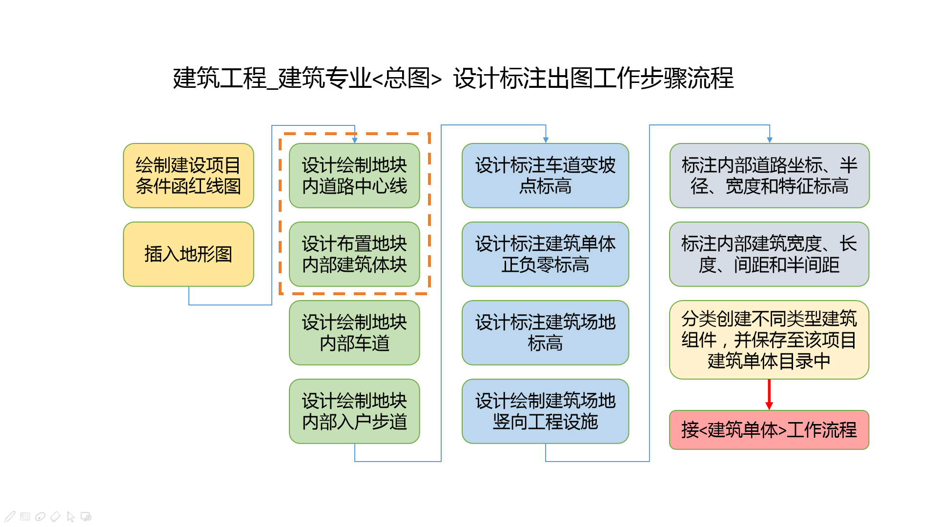 建筑工程_总图设计工作流程.png