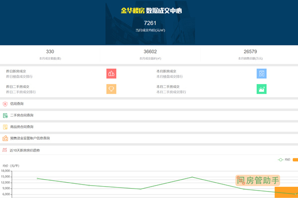 信义居金华楼房数据成交中心