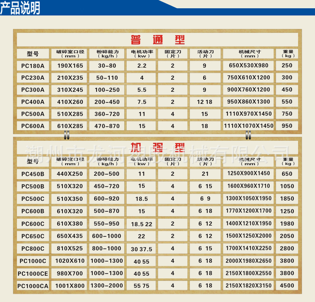 各型号参数