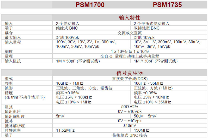 频率响应分析仪.png