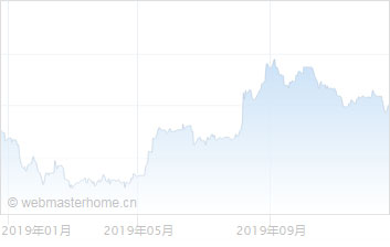 新台币对科威特第纳尔汇率走势图