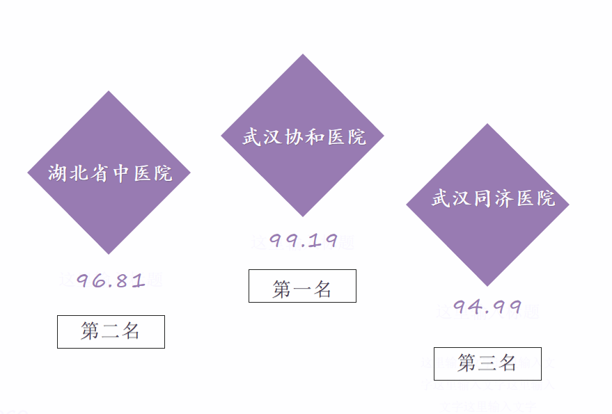 湖北医院传播指数8月榜：多家医院重回榜单前十