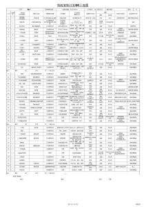 QC工程表实例汇编 