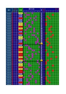 3D组三分析