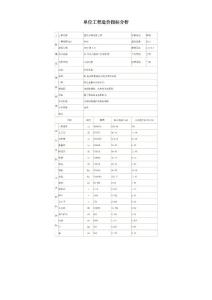 单位工程造价指标分析