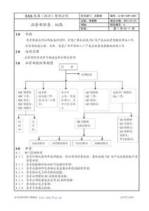 品管部组织架构及职责权限