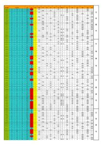 3D彩票数据 合值 跨度