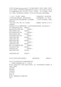 2011年会计从业资格考试会计基础模拟试题及答案