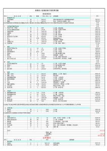 各行各业预算决算书汇编（162份）