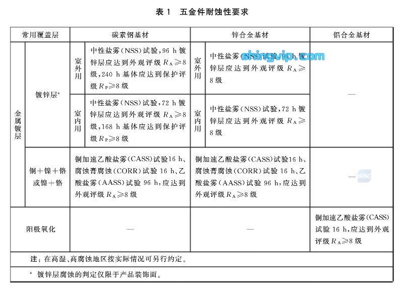 建筑门窗五金检测项目