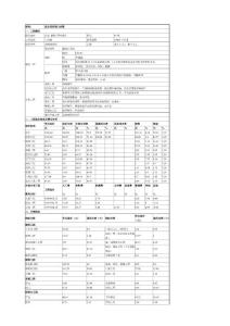 北京某医院造价案例分析