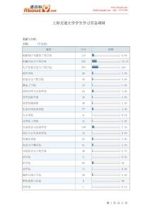 交通相关的调查问题报表（一）