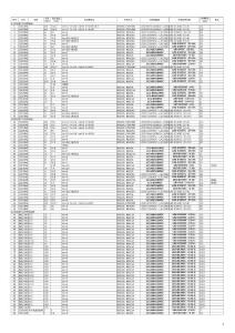 化机浆车间电机保护整定单