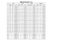 品质部品质统计表实例汇编