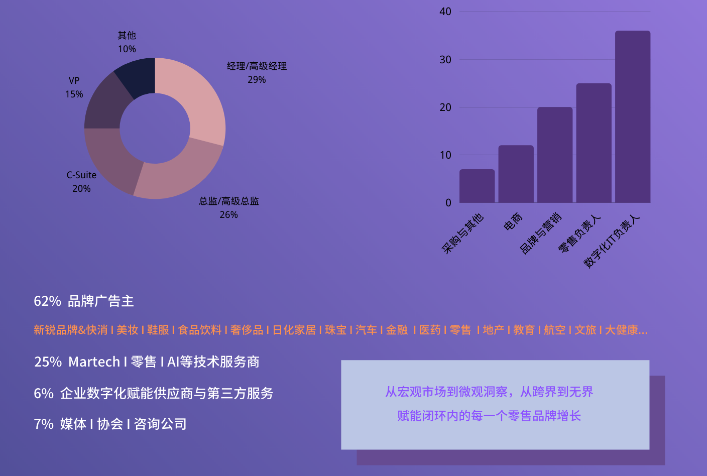 GMTIC第五届全球营销技术&零售创新峰会 暨私域流量创新论坛与iDigital年度数字营销大赏颁奖盛典