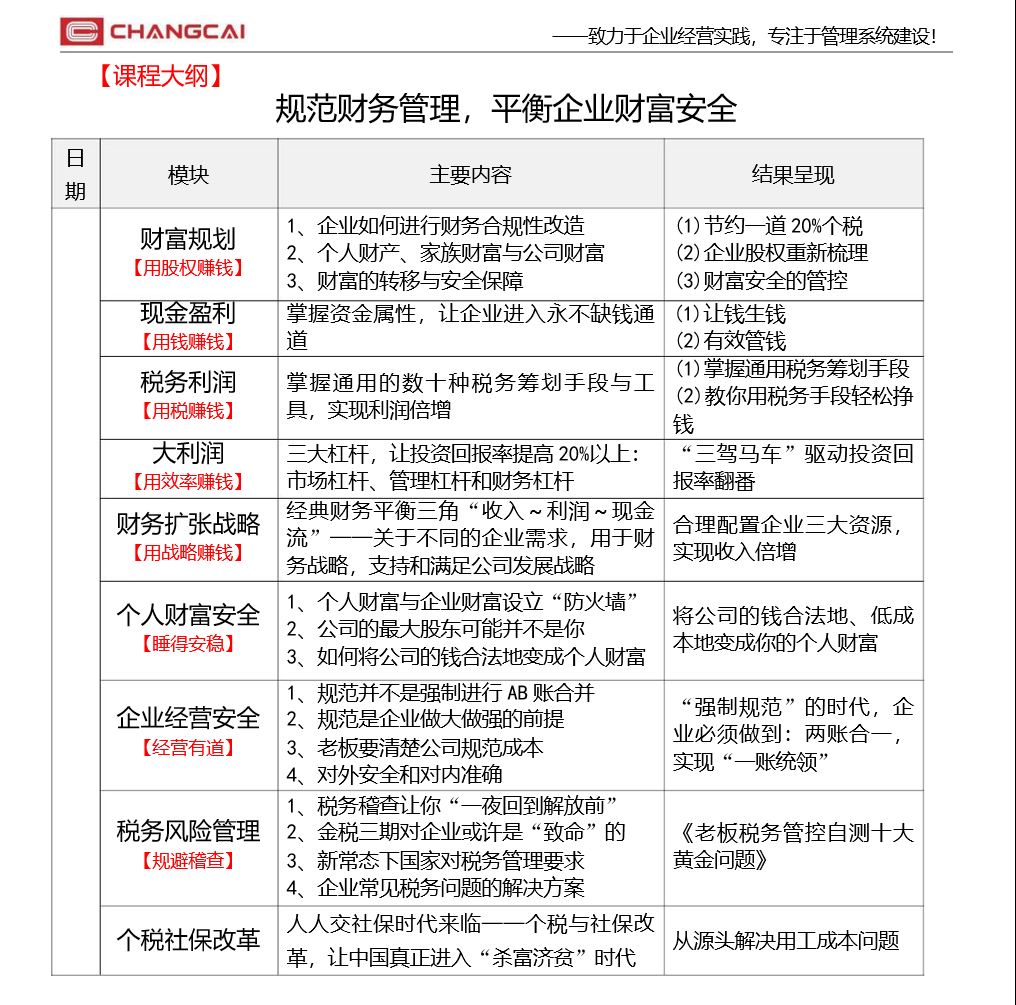 《重塑老板财务思维》7月洛阳班