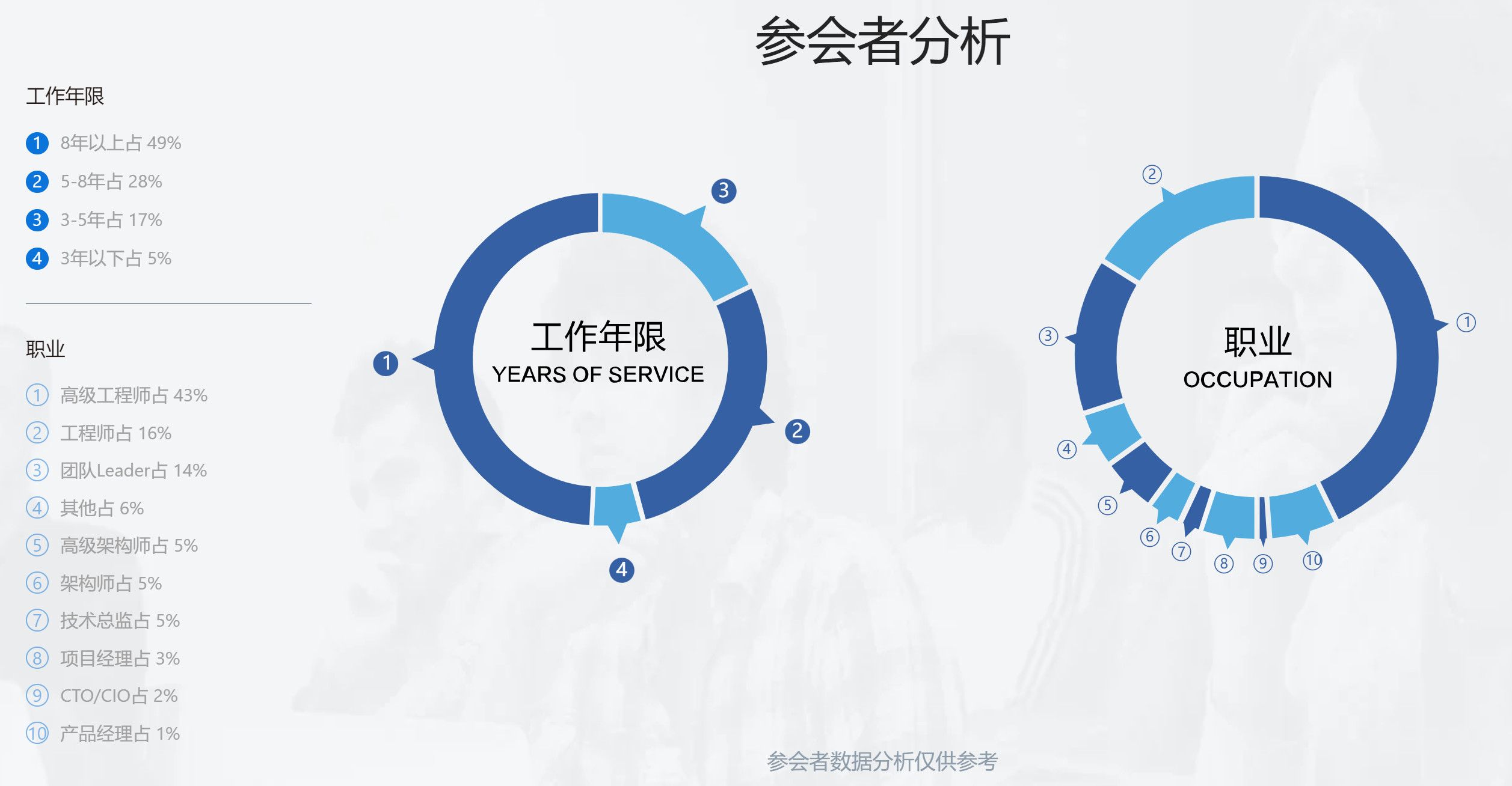 QCon北京2025|全球软件开发大会