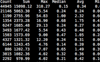 Analyzing the Production Log