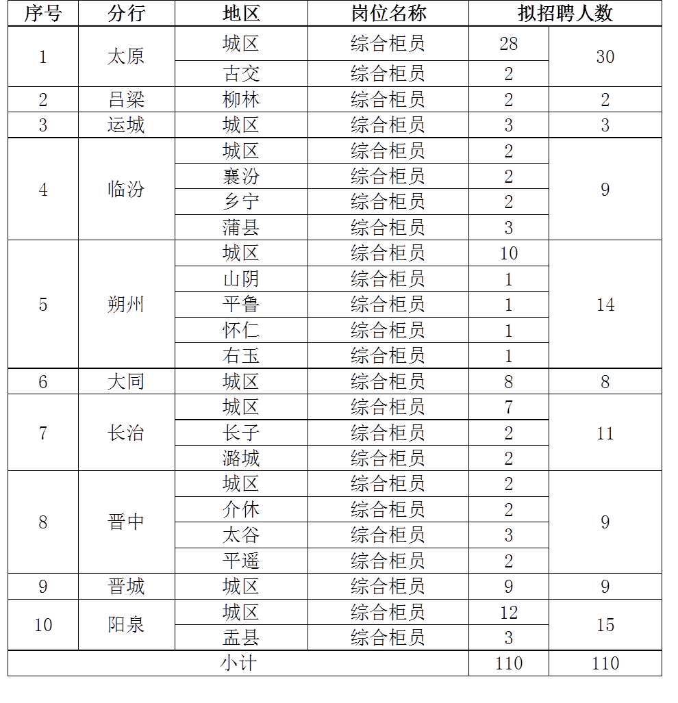 2026���У԰��Ƹ����Ƹ����ͳ�Ʊ�