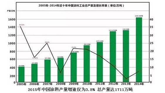 2015年中国麻豆精产国品免费入口伊产量增速3.8% 总产量达1711万吨