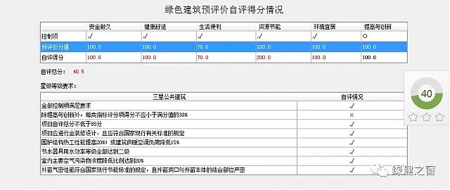 绿建设计中的绝世利器面世|绿色建筑设计评价软件（GB50378-2019新国标）革命性模块正式升级