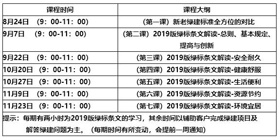 【预告绿建新国标第四课】绿色建筑实战培训VIP课程-（第四课）2019版绿标条文解读-健康舒适