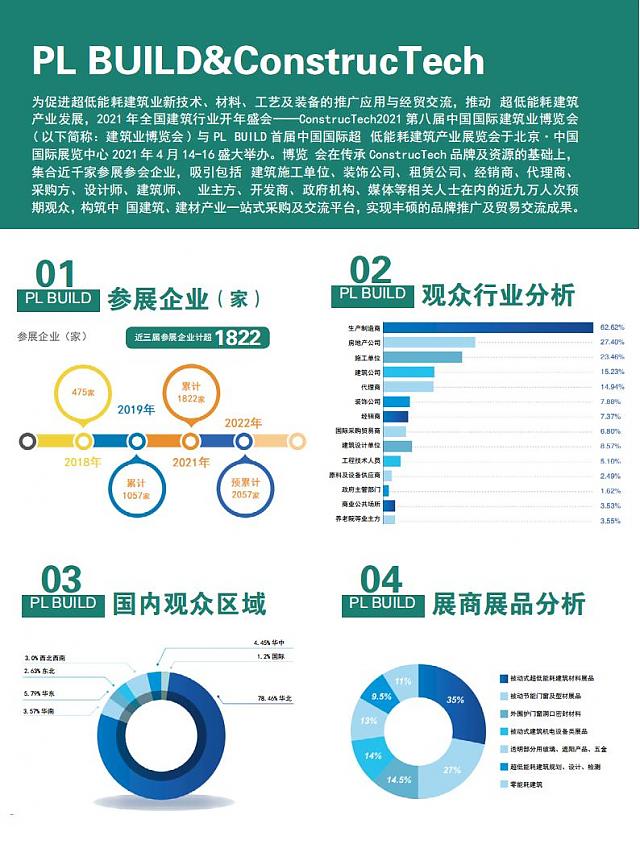 2022中国国际超低能耗建筑产业展览会-双碳新引擎_能耗超低_建筑变绿