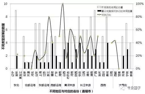 各省绿色建筑——激励补贴政策分析