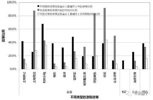 各省绿色建筑——激励补贴政策分析