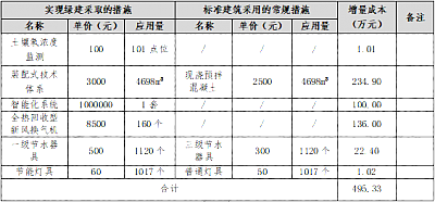 三星级绿色建筑标识项目案例—北京市定福家园北里3号院1～3号楼