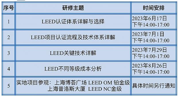 基于地产公司视角下的LEED项目实战培训班（上海第一讲）和WELLAP（2023年度第一讲）同天开启