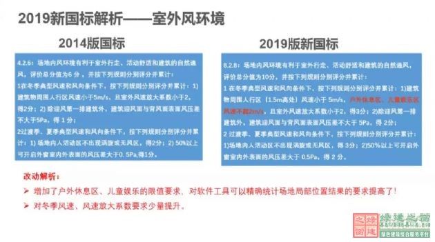 【深绿时代的到来】《绿色建筑评价标准》GB/T50378-2019对绿建行业的模式变革（含新标准下载））