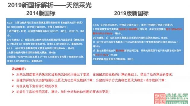 【深绿时代的到来】《绿色建筑评价标准》GB/T50378-2019对绿建行业的模式变革（含新标准下载））