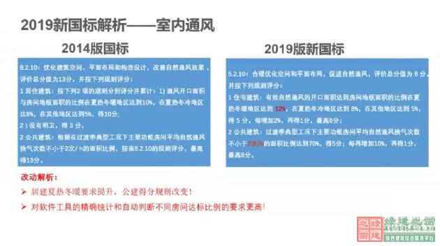 【深绿时代的到来】《绿色建筑评价标准》GB/T50378-2019对绿建行业的模式变革（含新标准下载））