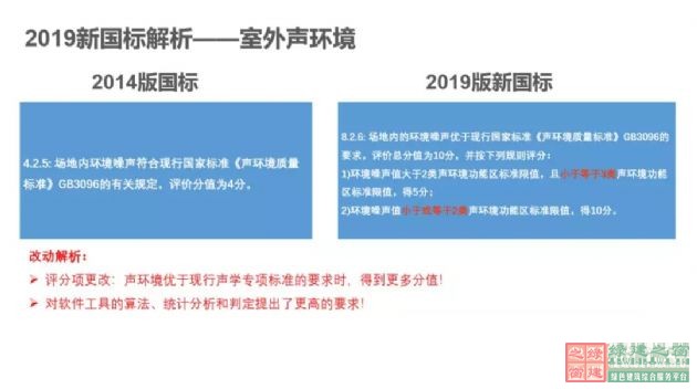 【深绿时代的到来】《绿色建筑评价标准》GB/T50378-2019对绿建行业的模式变革（含新标准下载））