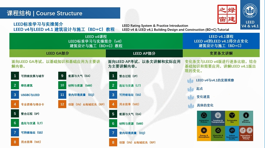 LEED标准学习与实操简介(AP课程自学目录)