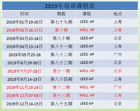 关于发布2021年LEED WELL AP资质全年培训的通知