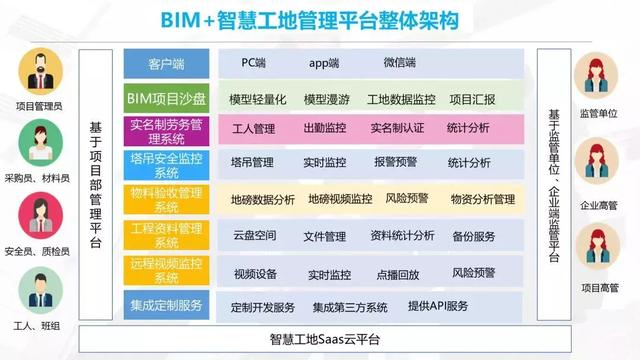 智慧工地是什么样子，都有哪些系统？