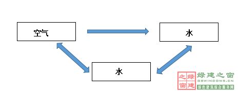 苏州惠肯健康家居环境集成