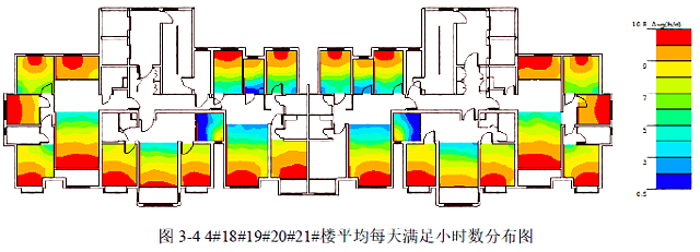 【绿建技术】绿建新国标2019某二星项目绿建技术措使总结