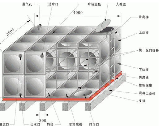 【绿建技术】绿建新国标2019某二星项目绿建技术措使总结