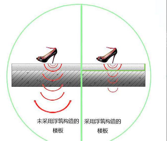 【绿建技术】绿建新国标2019某二星项目绿建技术措使总结