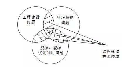 专家视角_|_绿色建造技术体系