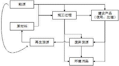 专家视角_|_绿色建造技术体系