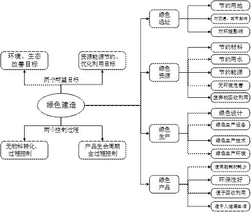 专家视角_|_绿色建造技术体系