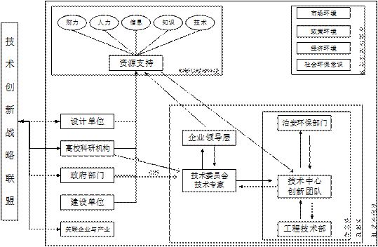 专家视角_|_绿色建造技术体系