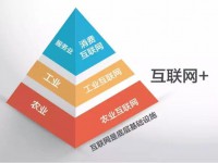 工业4.0将是整个中国时代性的革命